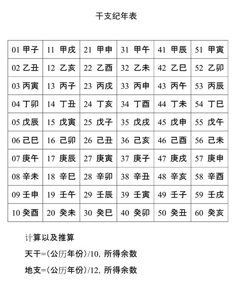 1997 天干地支|天干属性 干支纪年对照表